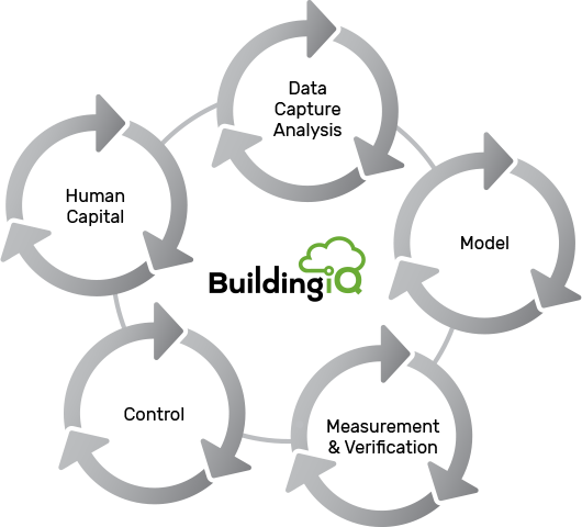 cycle